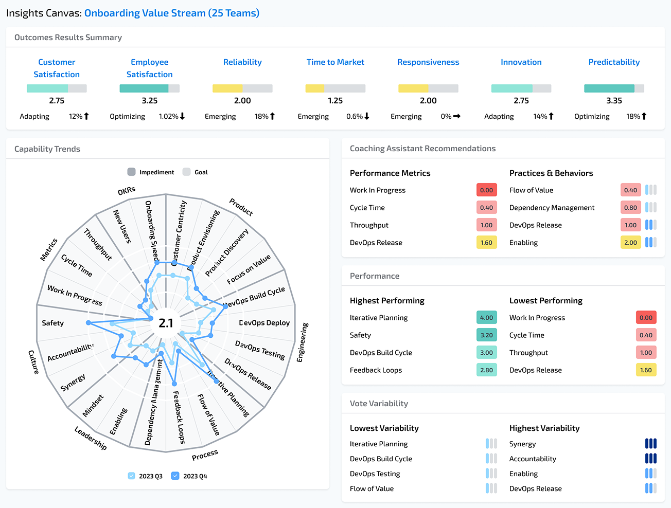 Insights Canvas: Onboarding Value Stream (25 Teams)