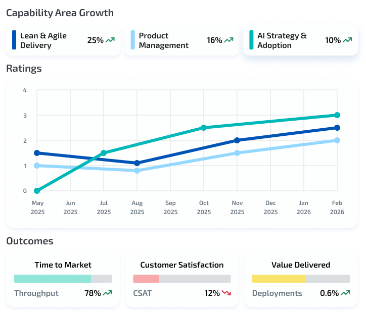CRM Product Group