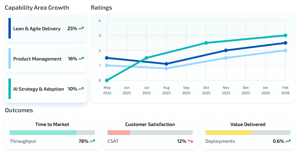 CRM Product Group